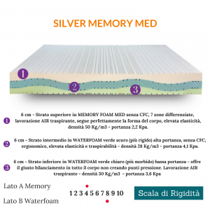 Materasso Memory Ortopedico Dispositivo Medico alto 20 cm | Silver Memory Med |Prezzi a partire da