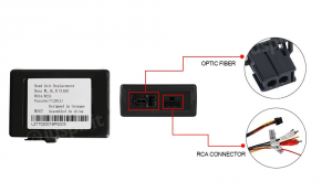 CAN-BUS decoder fibra ottica per Mercedes ML/R/GL Porsche Boxster/Cayman/911 977 decoder fibra ottica amplificatori Mercedes Bose Harmon Kardon