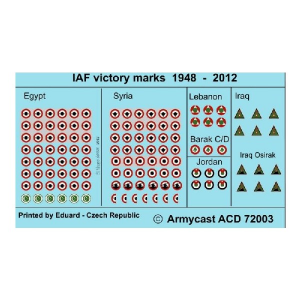 IAF VICTORY MARKS