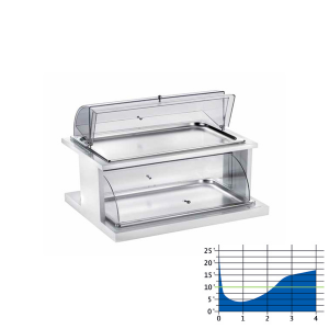 Refrigerated double deck rectangular trays with covers (1pcs)