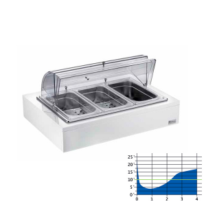 Double wall refrigeret basin with cover for yoghurt and vegetables (1pcs)