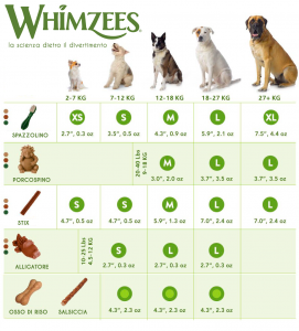 Whimzees - Snack Dentale Vegetale - Osso di Riso