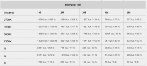 MixPanel 150 RGB – 2700K-7500K