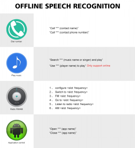Software di controllo vocale intelligente assistente vocale per autoradio iuspirit