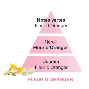 Profumo Fleur D'Oranger 500 ml. Maison Berger