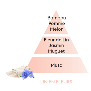 Profumo Lin En Fleurs 1000 ml. Maison Berger