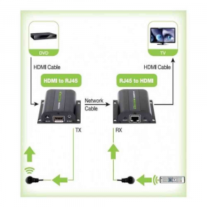 Techly - Extender HDMI - Full HD 3D IR su cavo Cat.5E 6 6A 7