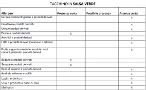 Fesa di Tacchino in varie Salse - 800gr/1,3kg