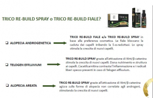 Trico Re-Build Lozione Spray 60mL
