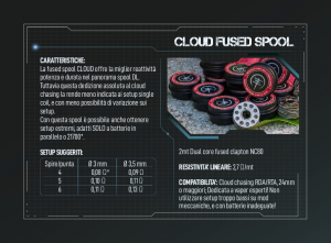 Cloud  Fused Spool - 2m