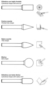 SET DI FRESE ROTATIVE IN METALLO DURO PER ALLUMINIO