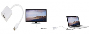 Mini DP (Displayport) M > HDMI F