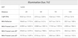 Nanlux - Luce Led spot Evoke 1200w + Fresnel e Flight Case