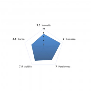 50 Capsule Compatibili Nespresso, Miscela Kikka 100% Arabica, Caffè Borbone